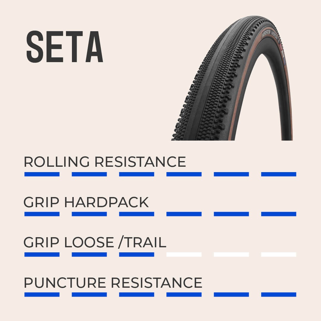 Vredestein Aventura Seta Tyre Performance Chart